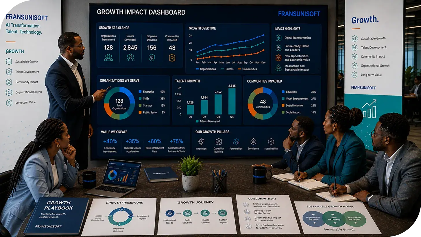 Growth at Fransunisoft